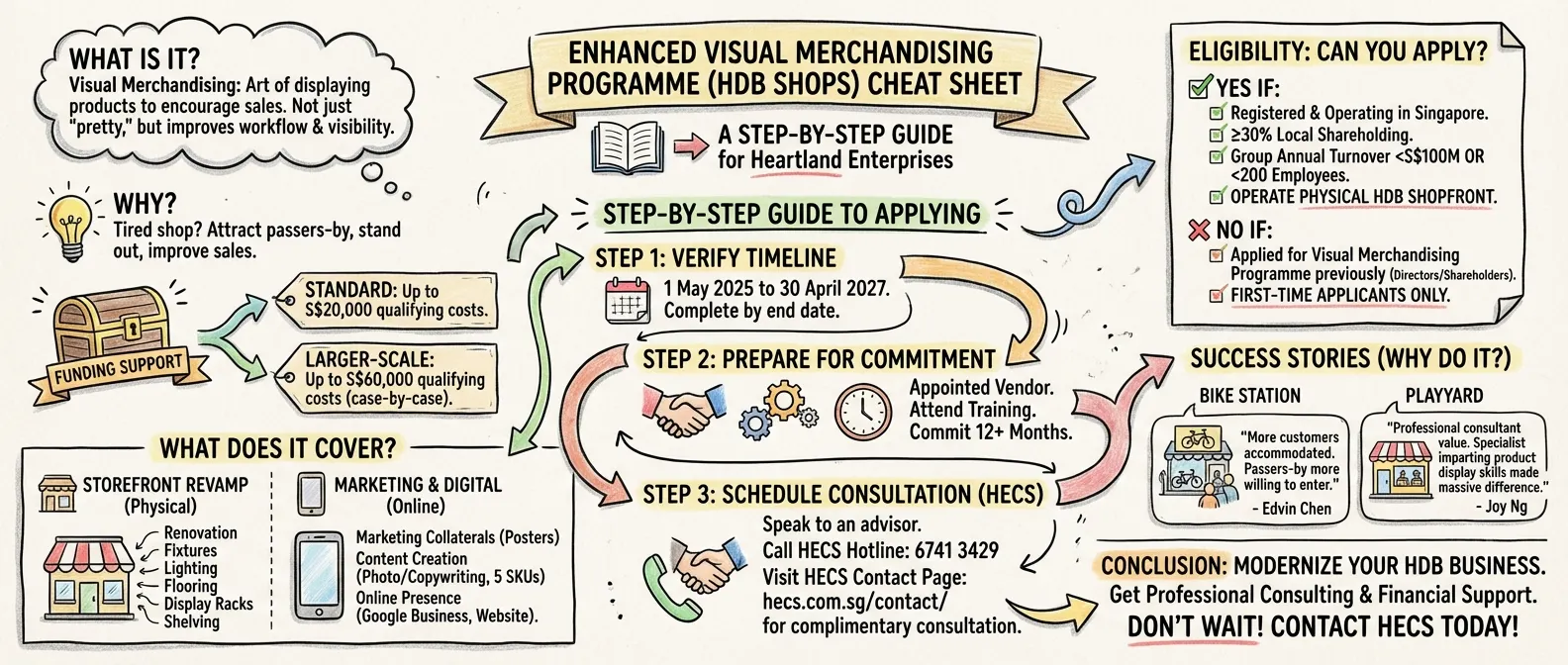 Enhanced Visual Merchandising Programme guide, step by step application process for HDB shops, visual merchandising support infographic, storefront branding and display improvement, Singapore